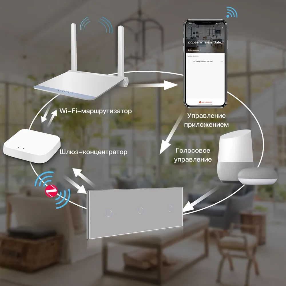 Купить Сенсорный выключатель ZigBee MVAVA, 3 кл. 3 поста (1G+1G+1G) стекло 228х86мм цвет серый в интернет-магазине Mvava.ru