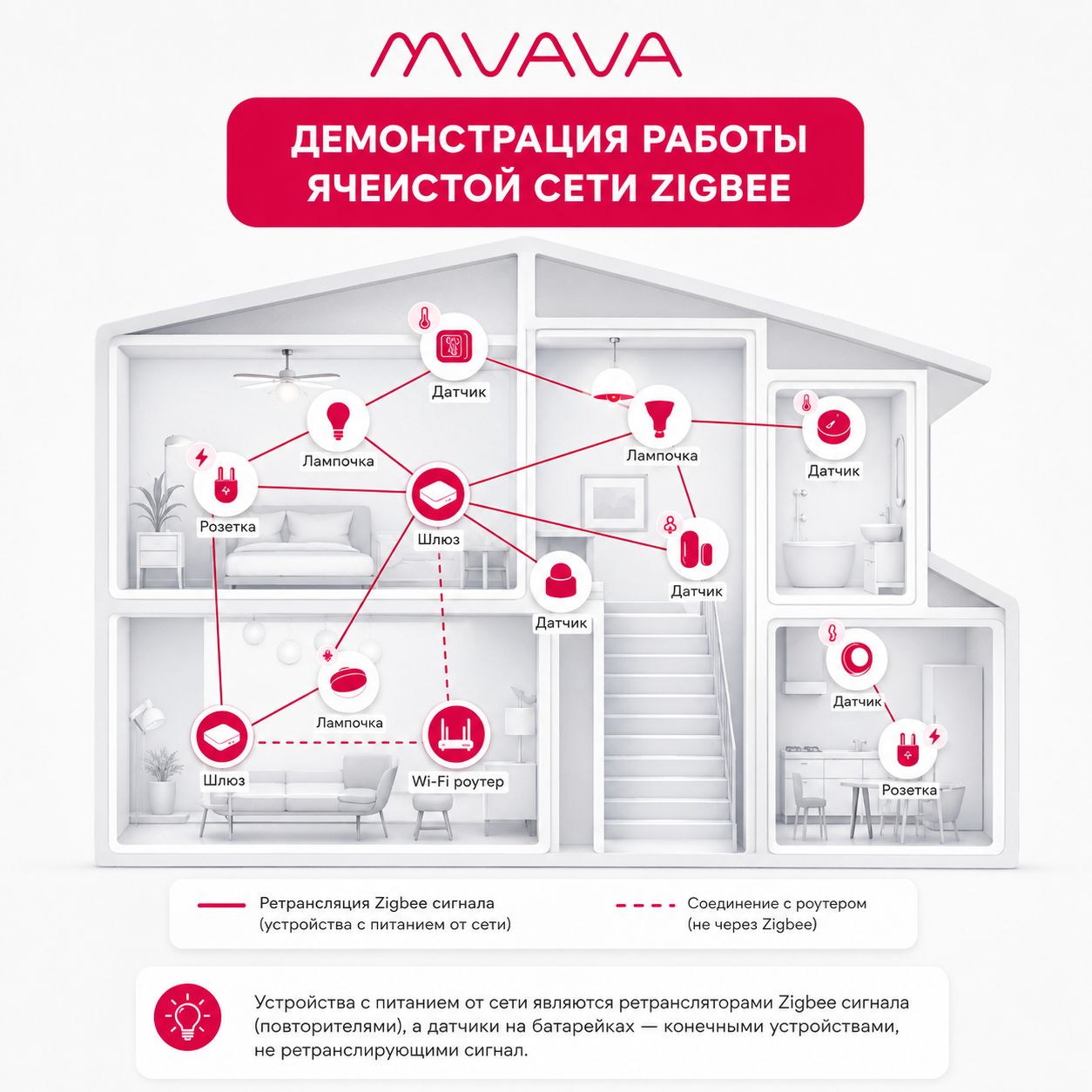 Купить Умное реле ZigBee 3 линии (Алиса, с нулем) в интернет-магазине Mvava.ru