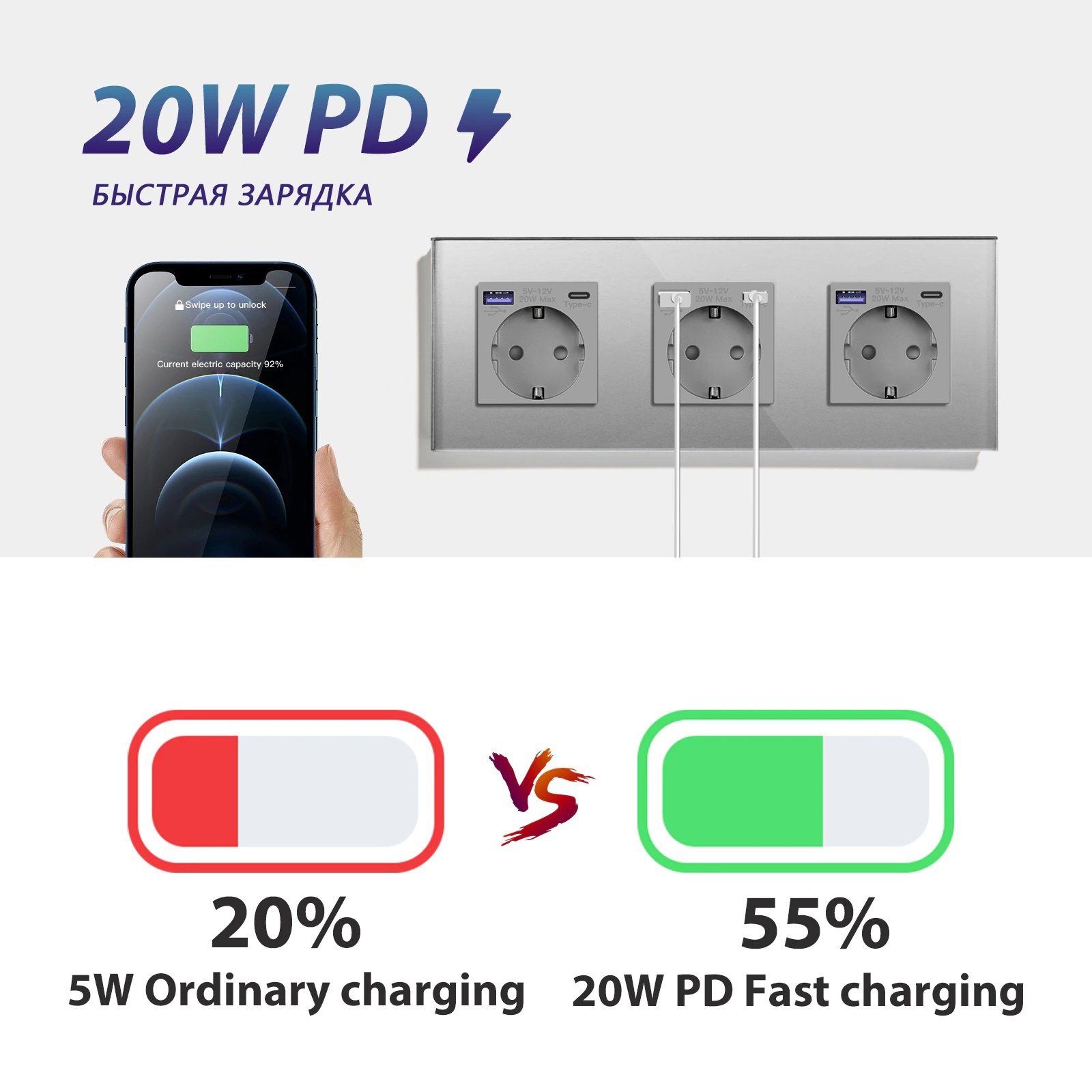 Купить Розетка электрическая 1 пост СC, быстрая зарядка 20W, стекло 86х86 мм, цвет белый в интернет-магазине Mvava.ru