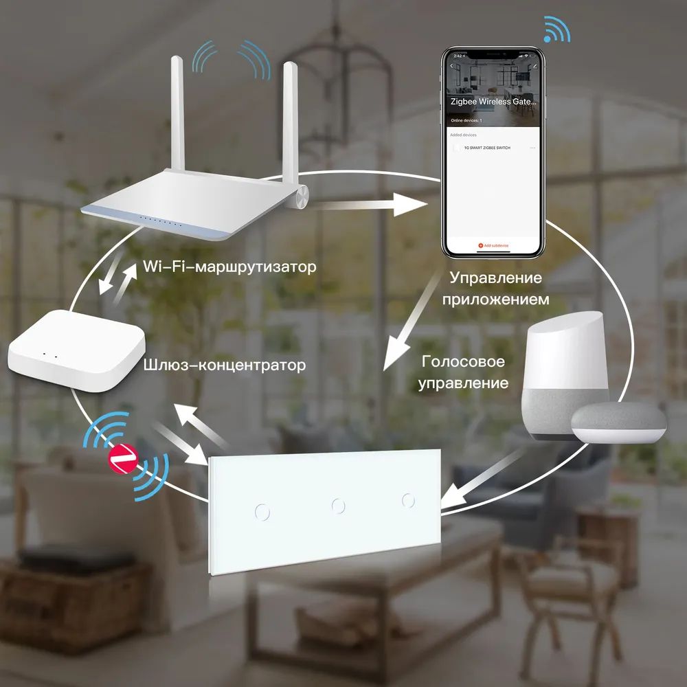 Купить Сенсорный выключатель ZigBee MVAVA, 3 кл. 3 поста (1G+1G+1G) стекло 228х86мм цвет белый в интернет-магазине Mvava.ru