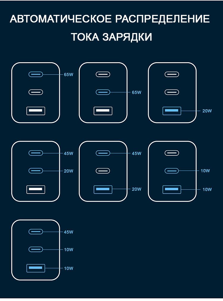 Купить Механизм розетки (без рамки) 3Usb C+C+A, быстрая зарядка 65Вт, цвет белый в интернет-магазине Mvava.ru