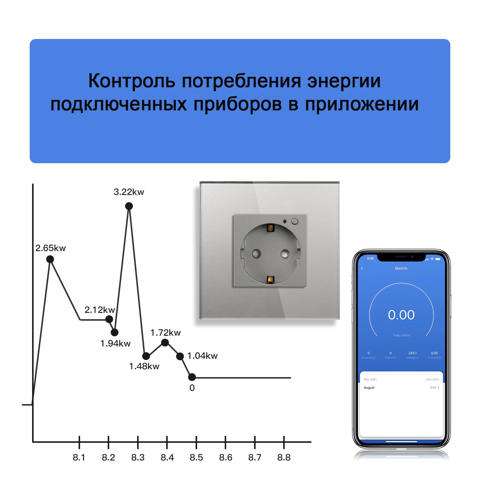 Купить Розетка Wi-FI 1 пост, 16А рамка стекло 86х86мм цвет серый в интернет-магазине Mvava.ru