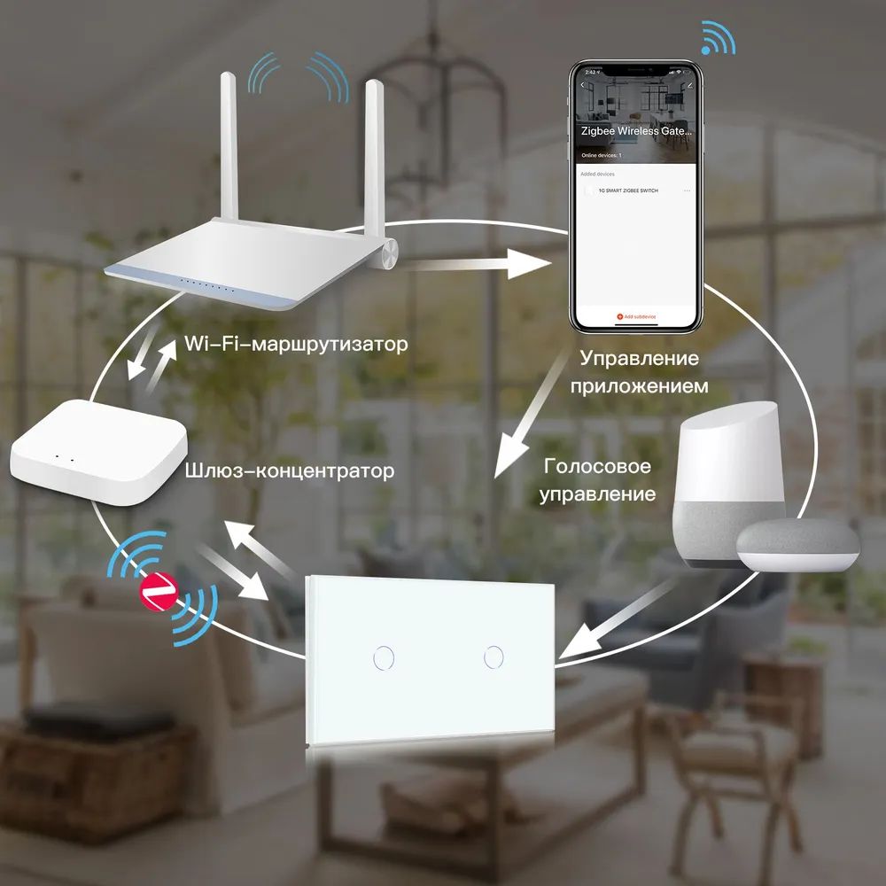 Купить Сенсорный выключатель ZigBee MVAVA 3 кл. 2 поста (2G+1G) стекло 157х86мм цвет белый в интернет-магазине Mvava.ru