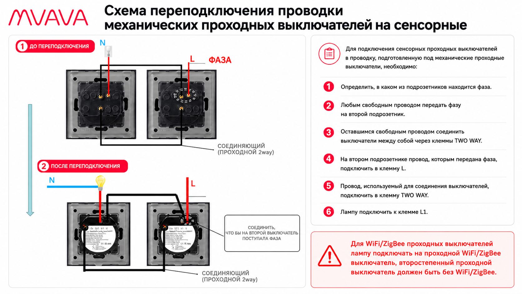 Купить Сенсорный модуль, 1 клавиша проходной (без панели) в интернет-магазине Mvava.ru