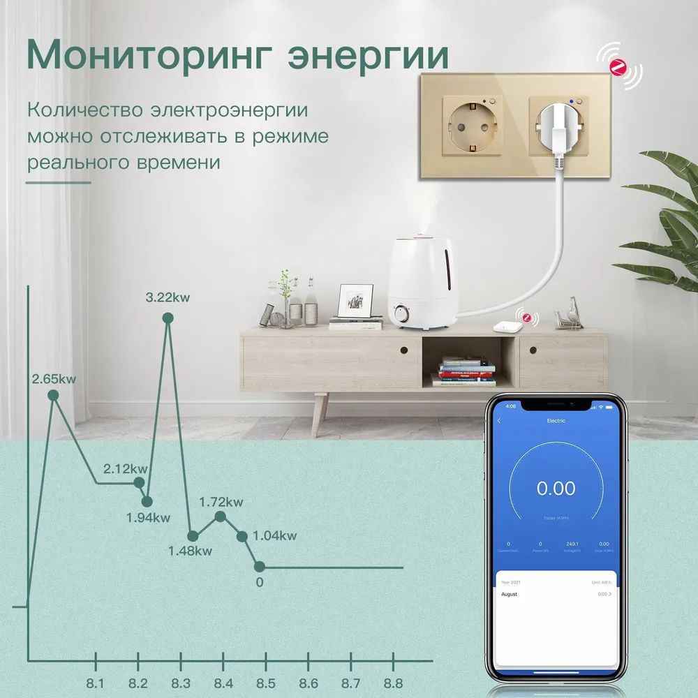 Купить Розетка ZigBee 2 поста, 16А рамка стекло 86х86мм цвет золотой в интернет-магазине Mvava.ru