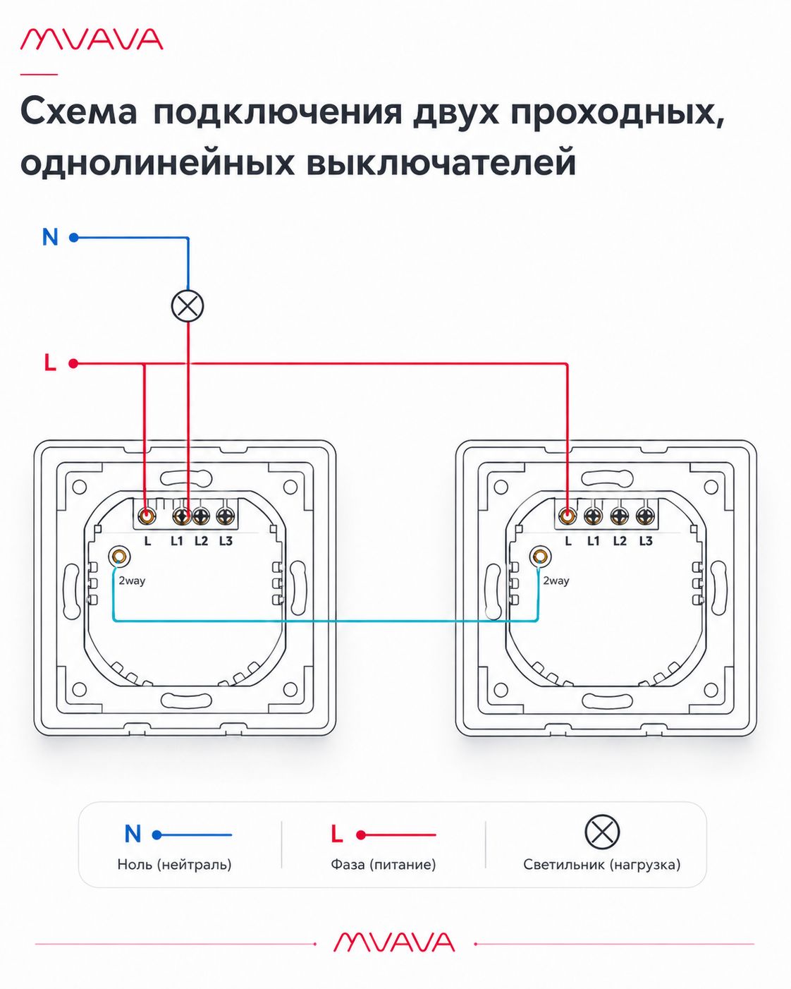 Купить Сенсорный модуль, 1 клавиша проходной (без панели) в интернет-магазине Mvava.ru