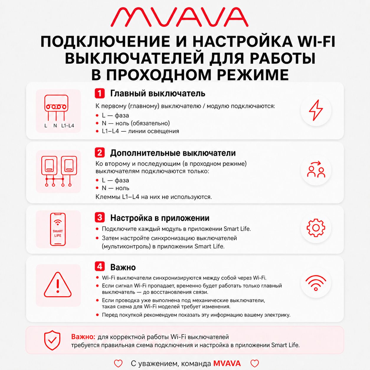 Купить Сенсорный модуль, 2 клавиши Wi-Fi (Алиса,с нулем, без панели) в интернет-магазине Mvava.ru