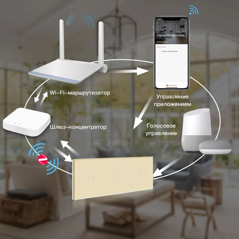 Купить Сенсорный выключатель ZigBee MVAVA, 3 кл. 3 поста (1G+1G+1G) стекло 228х86мм цвет золотой в интернет-магазине Mvava.ru