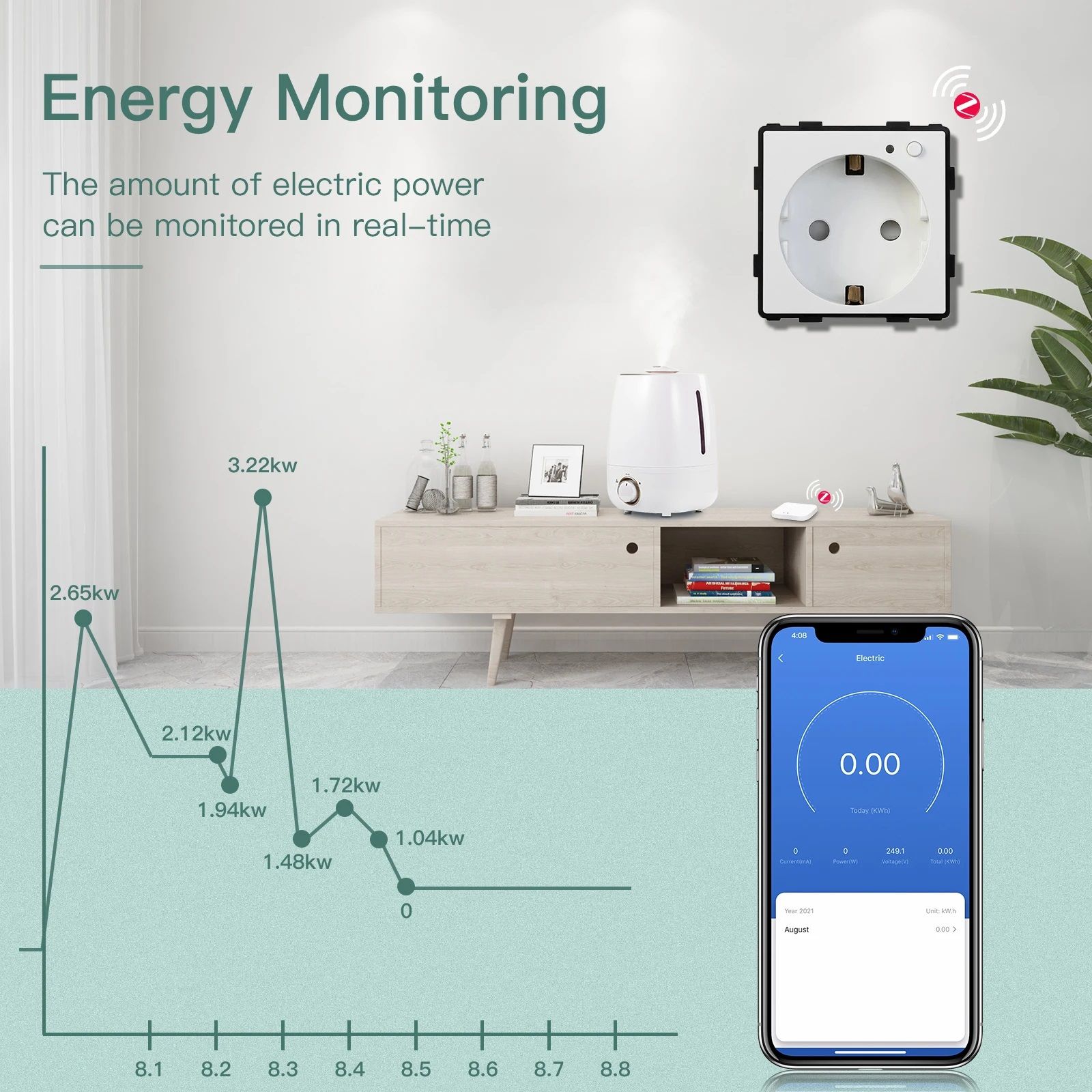Купить Механизм розетки ZigBee (без рамки) Алиса, таймер, цвет белый в интернет-магазине Mvava.ru