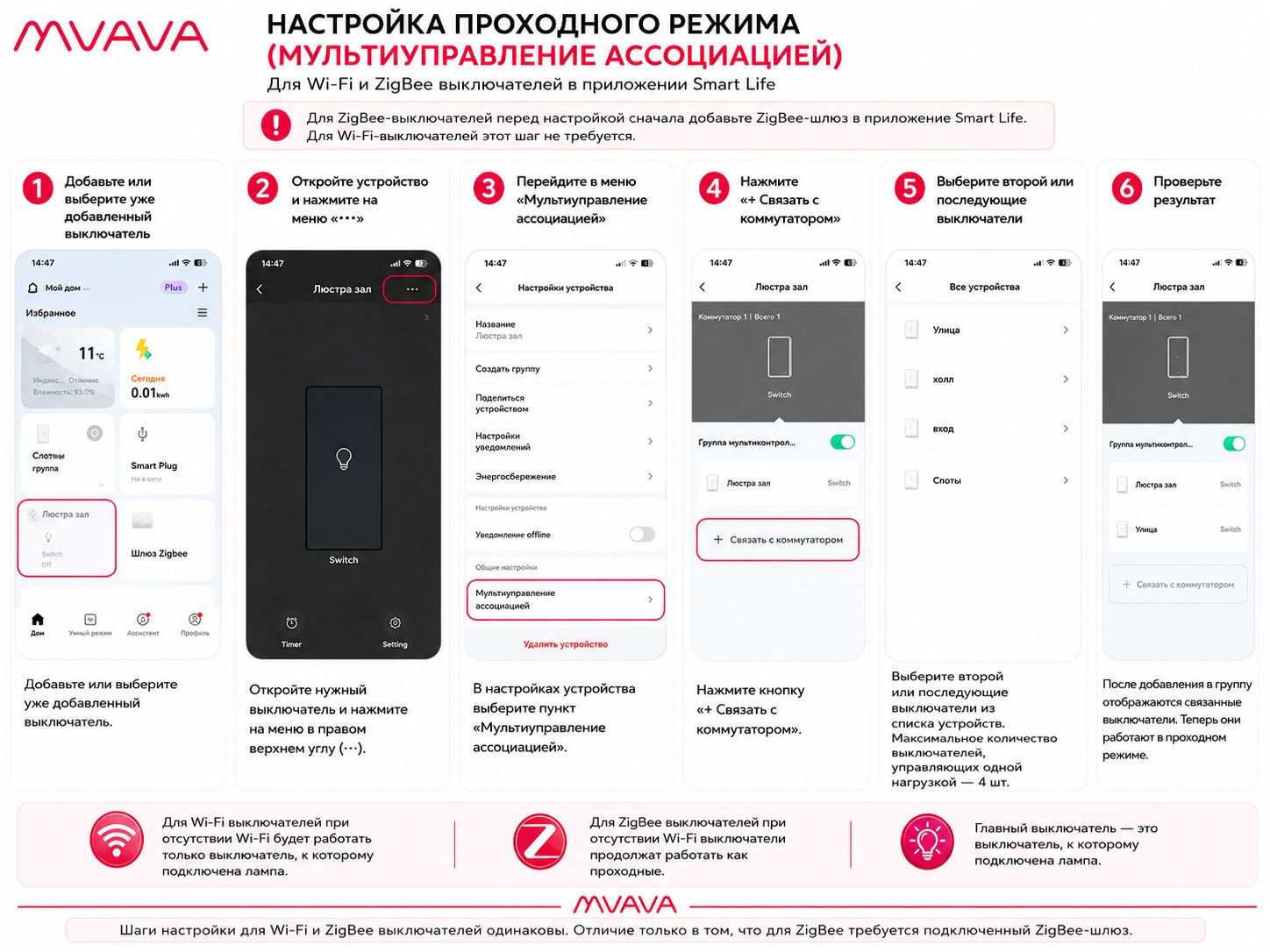 Купить Сенсорный модуль, 2 клавиши Wi-Fi (Алиса,с нулем, без панели) в интернет-магазине Mvava.ru