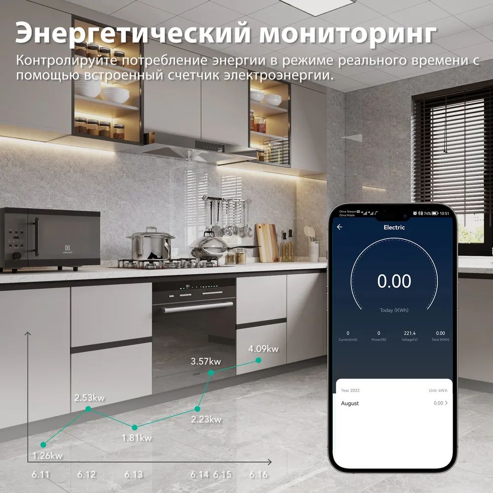 Купить Механизм розетки Wi-Fi с мониторингом, Usb/Type-C АC быстрая зарядка 20Вт, (без рамки) цвет белый в интернет-магазине Mvava.ru